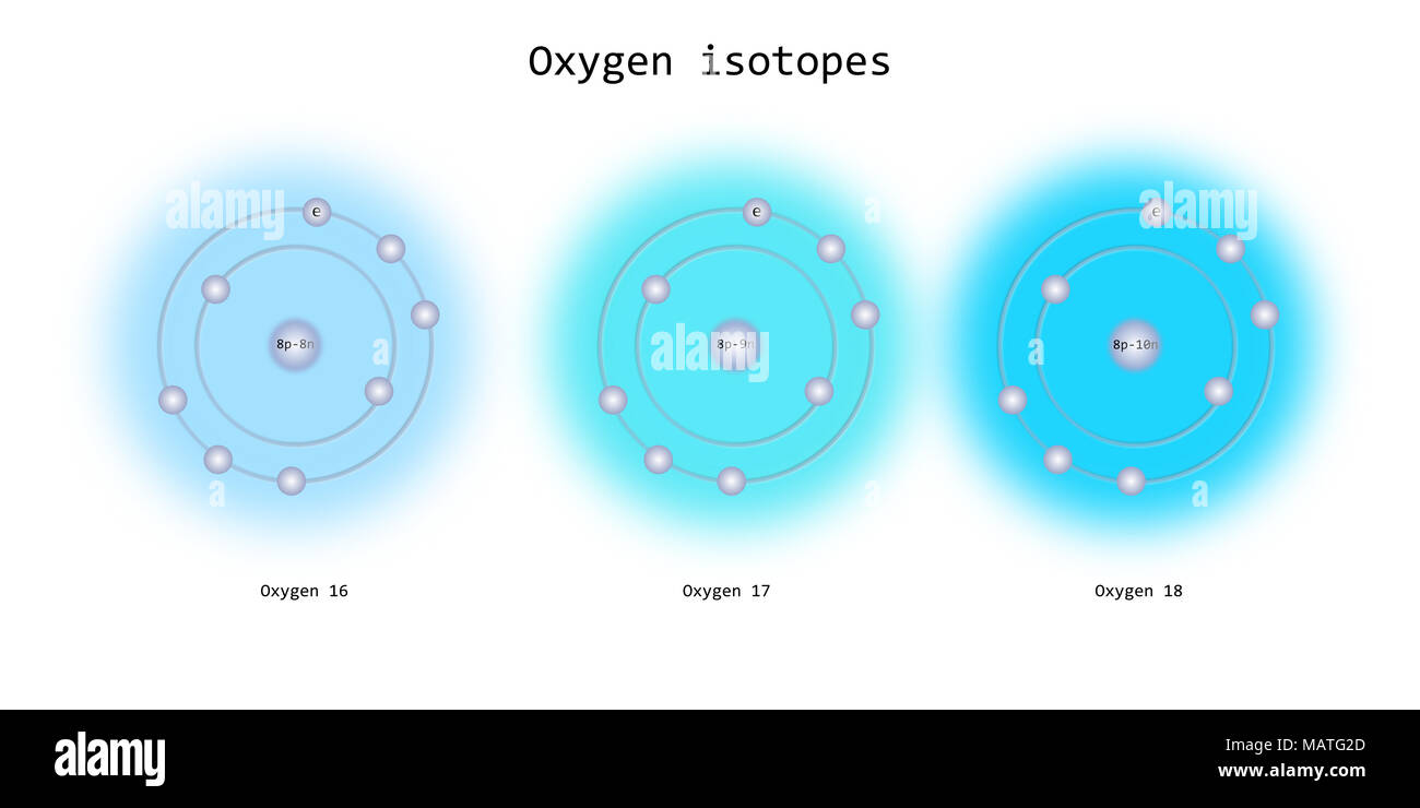 Oxygen Isotopes Atomic Structure - Elementary Particles Physics Theory  Stock Photo - Alamy Oxygen Isotopes Atomic Structure - Elementary Particles Physics Theory  Stock Photo - Alamy