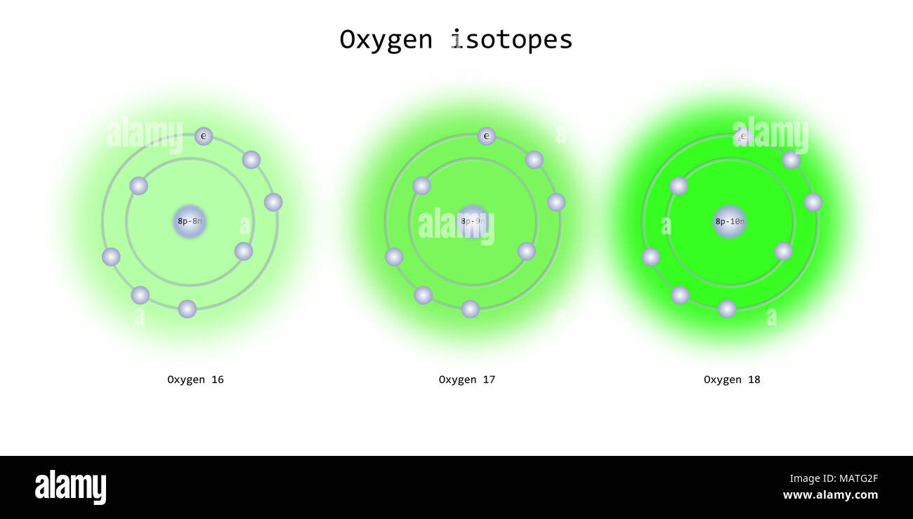 oxygen isotopes atomic structure - elementary particles physics theory