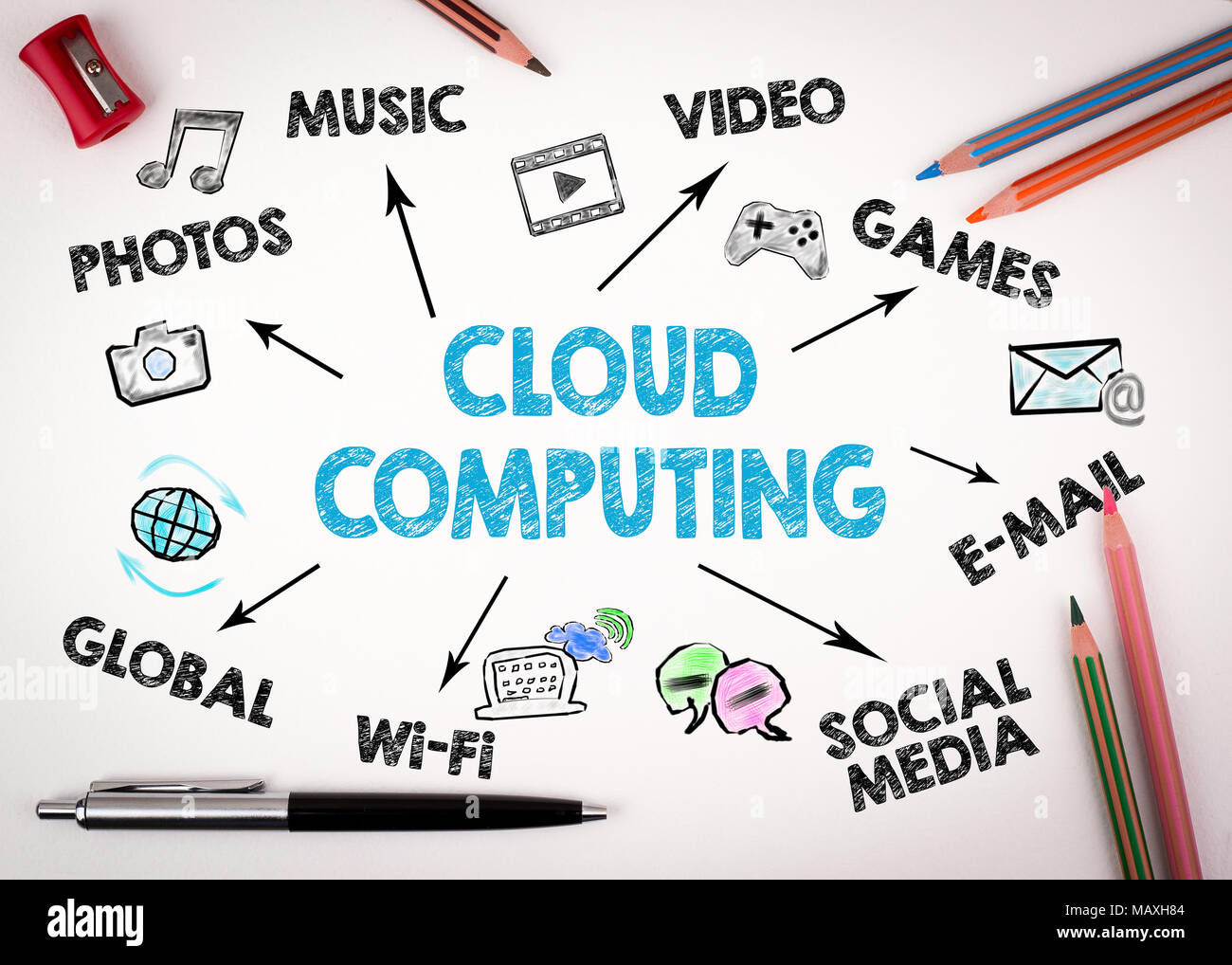 Chart On Cloud Computing