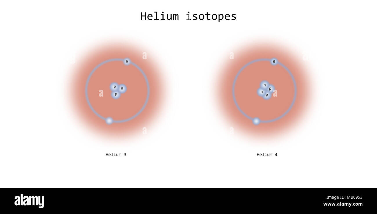helium isotopes atomic structure chemical element schematic