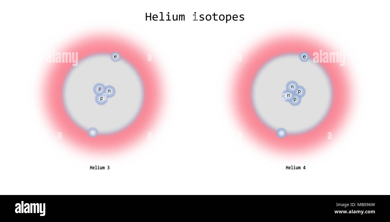 structure - isotopes particles atomic ... elementary helium