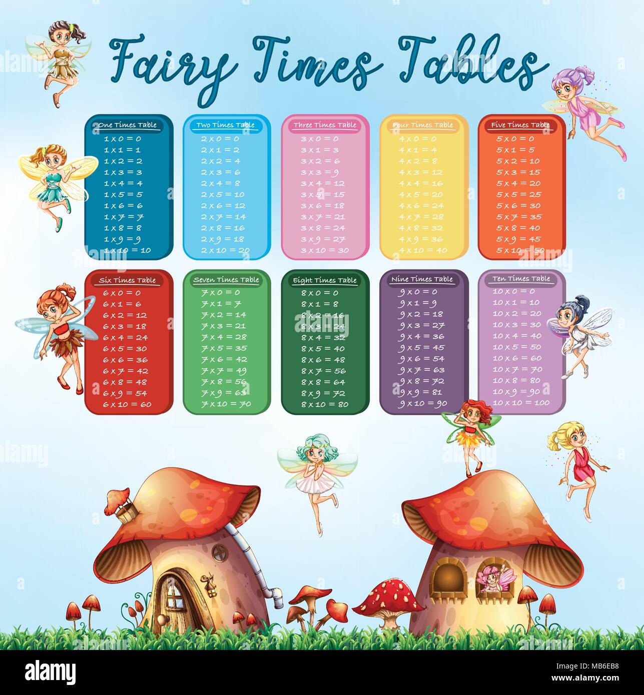 Times tables chart with fairies flying in garden illustration Stock Vector Image & Art Alamy