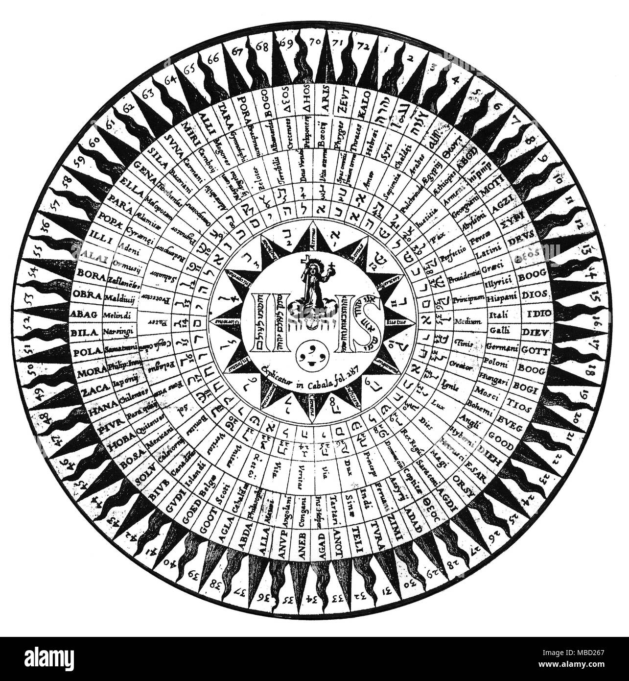 NUMEROLOGY - THE NUMBER 72 Engraving exhibiting the 72 Cabbalistic names of God, in 72 languages. In the complete engraving (of which this is a detail), the 72 solar points are represented as a 72 petalled flowe, and are linked with the twelve Tribes of Israel, each of which is accorded a zodiacal sign. From Athanasius Kircher, Oedipus Aegyptiacus, Vol II, c. 1653. Stock Photo