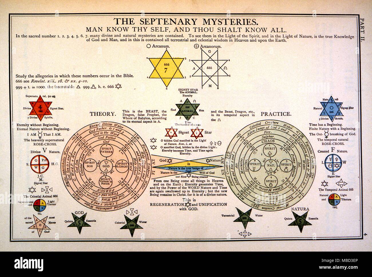 Rosicrucian - Know Thyself. The method of Theory and Practice in the spiritual life of Man.1788 Stock Photo