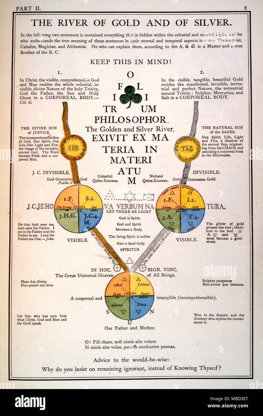 Rosicrucian - The Sum of the Secrets.The mergiing of the Visible with the Invisible into the Phyical realm. Secret figure of the Chain of Being. 1788 Stock Photo