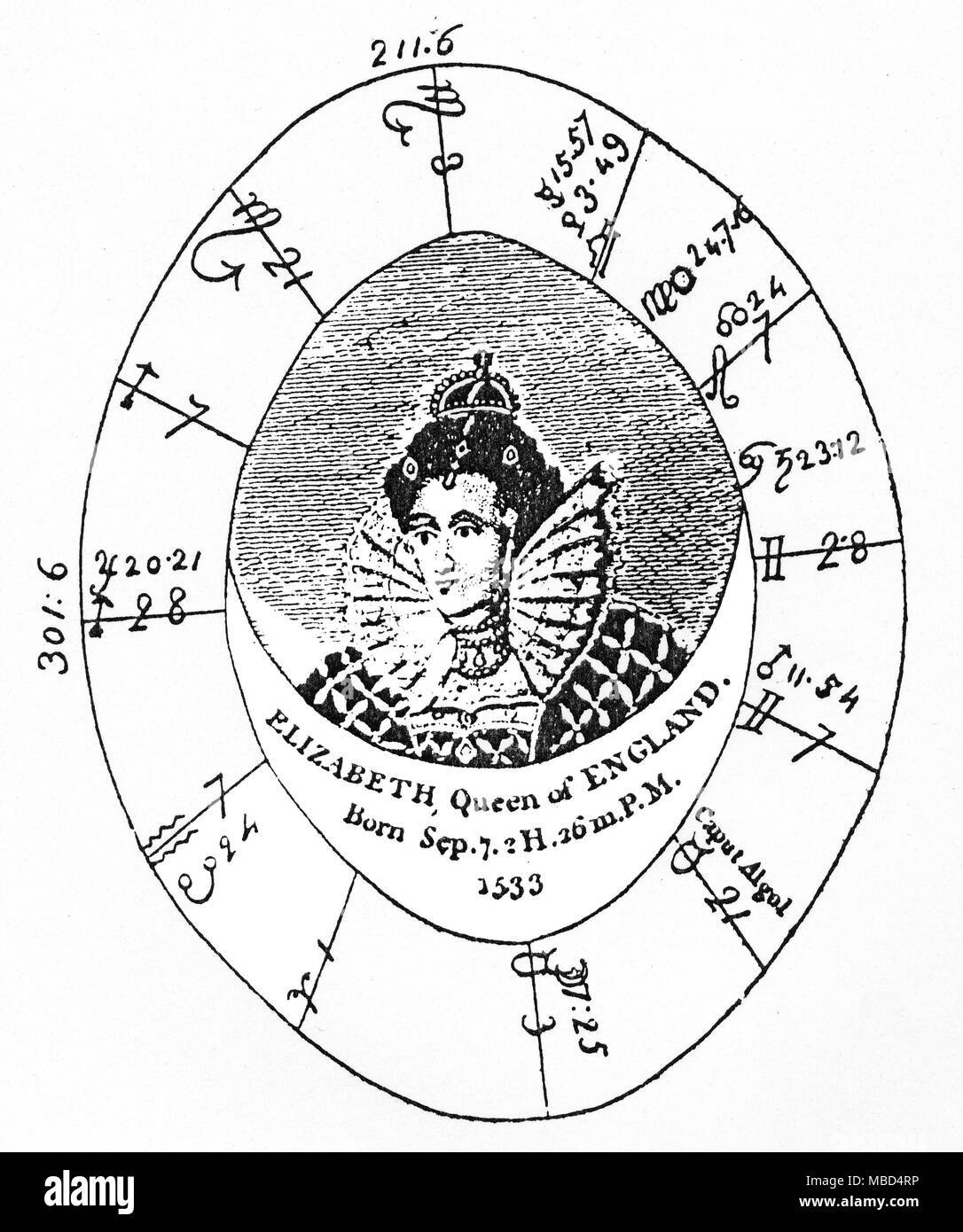 Queen Elizabeth Astrology Chart