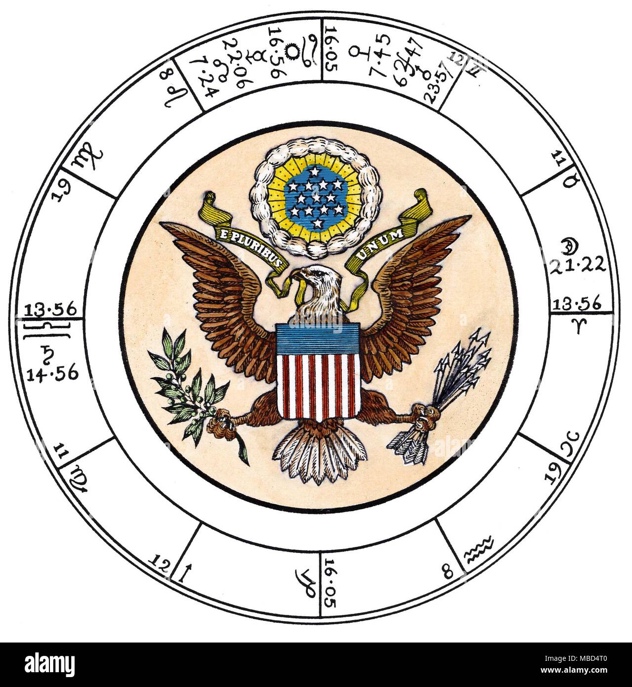 HOROSCOPES - UNITED STATES OF AMERICA The chart is cast for the moment of the public proclamation of the Declaration of Independence, in Philadelphia, at noon, on 8 July 1776. The date, time and place were enshrined in early American history by the Pennsylvania Evening Post, for Tuesday 7-9 July 1776. See also Edward Channing, A History of the United States, Vol. III The American Revolution 1761-1789, 1912, p.205. The suggestion, that this chart could be a valid horoscope of the United States, is proposed in Nicholas Campion, The Book of World Horoscopes, 1996 revised edn., pp.417-8. Stock Photo