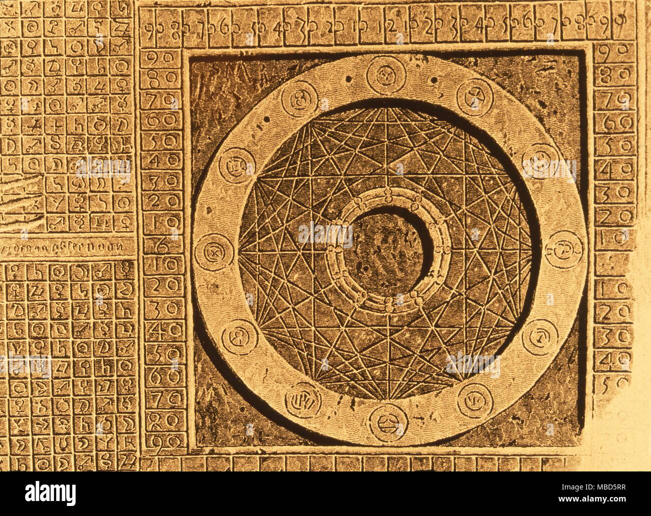 London - Astrological signs The twelve sigils, incised into the stone in the Salt Tower of London, dated 30 May, 1561, by Hugh Draper. This is the so - called 'Astronomical Sphere'. ©2006 Charles Walker / Stock Photo