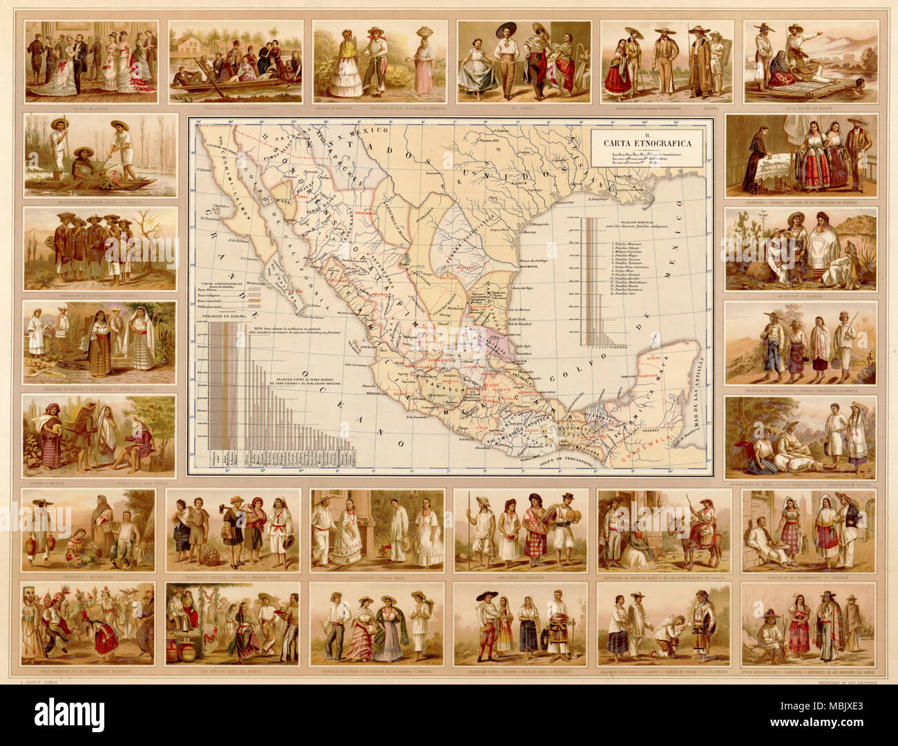 Ethnographic Map of Mexico - 1885 Stock Photo