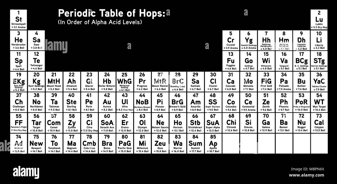 Periodic table of Hops Stock Photo
