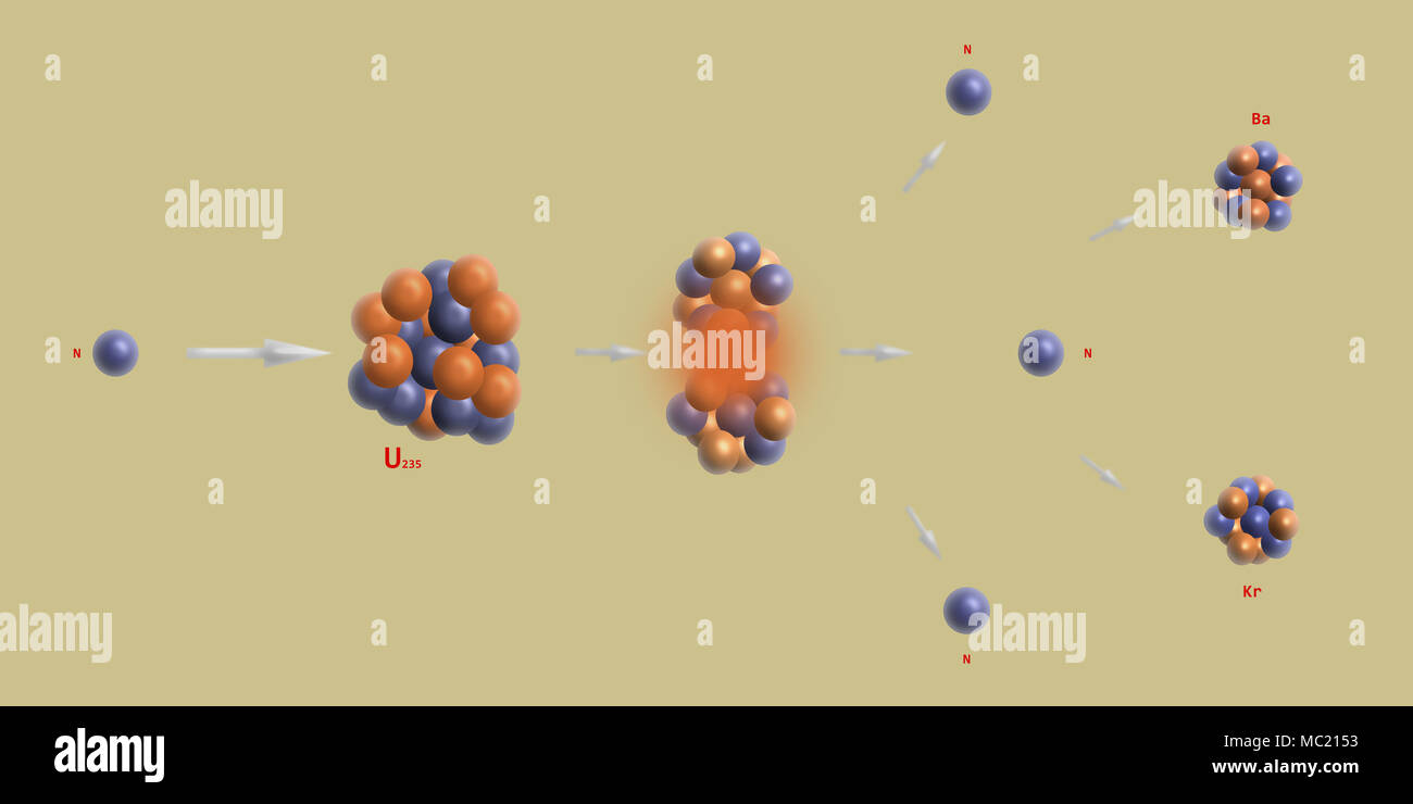 Nuclear Uranium Fission Illustration Backdrop - Elementary Particles 