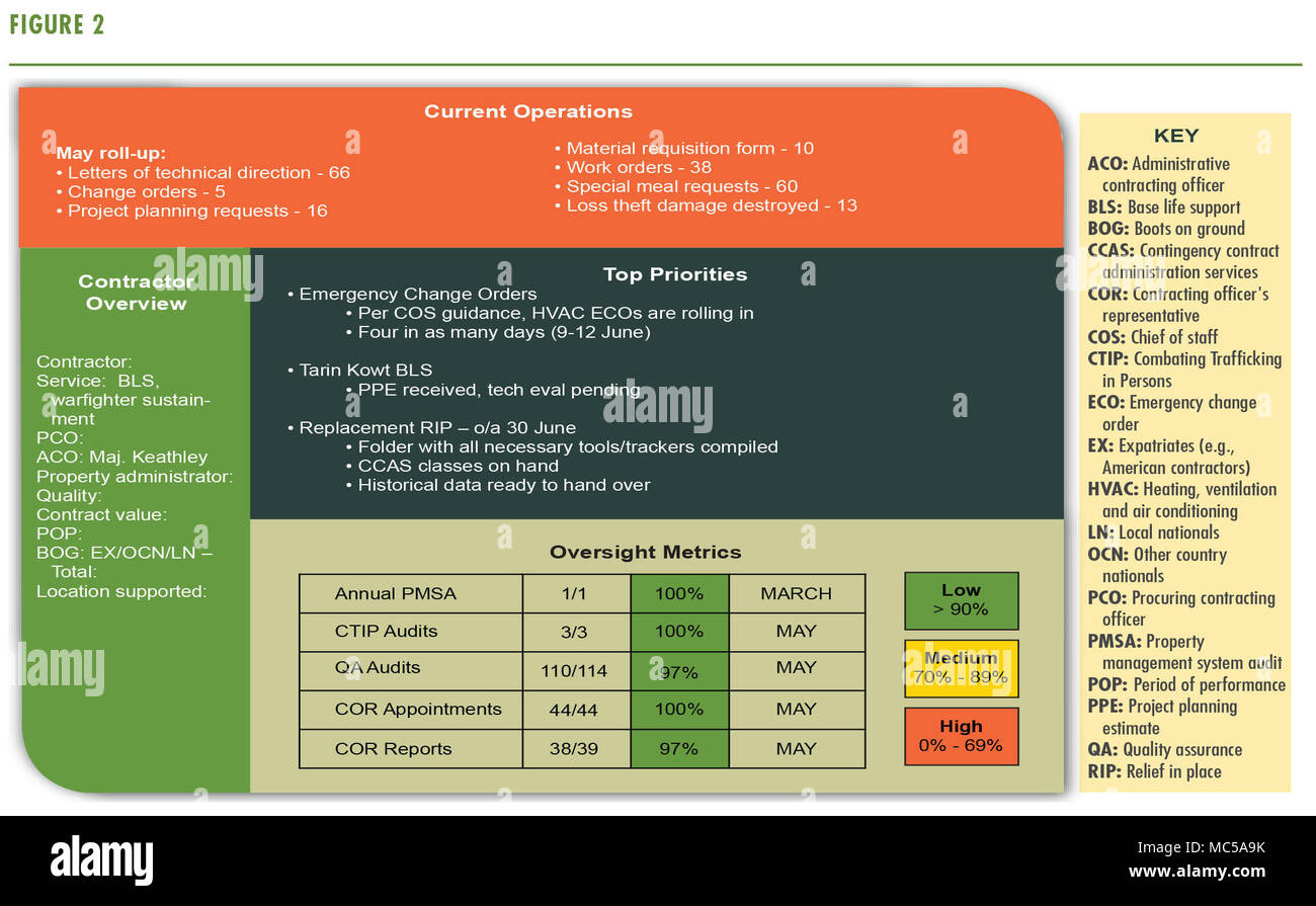 the audit tracker established by previous rco s staff and shown
