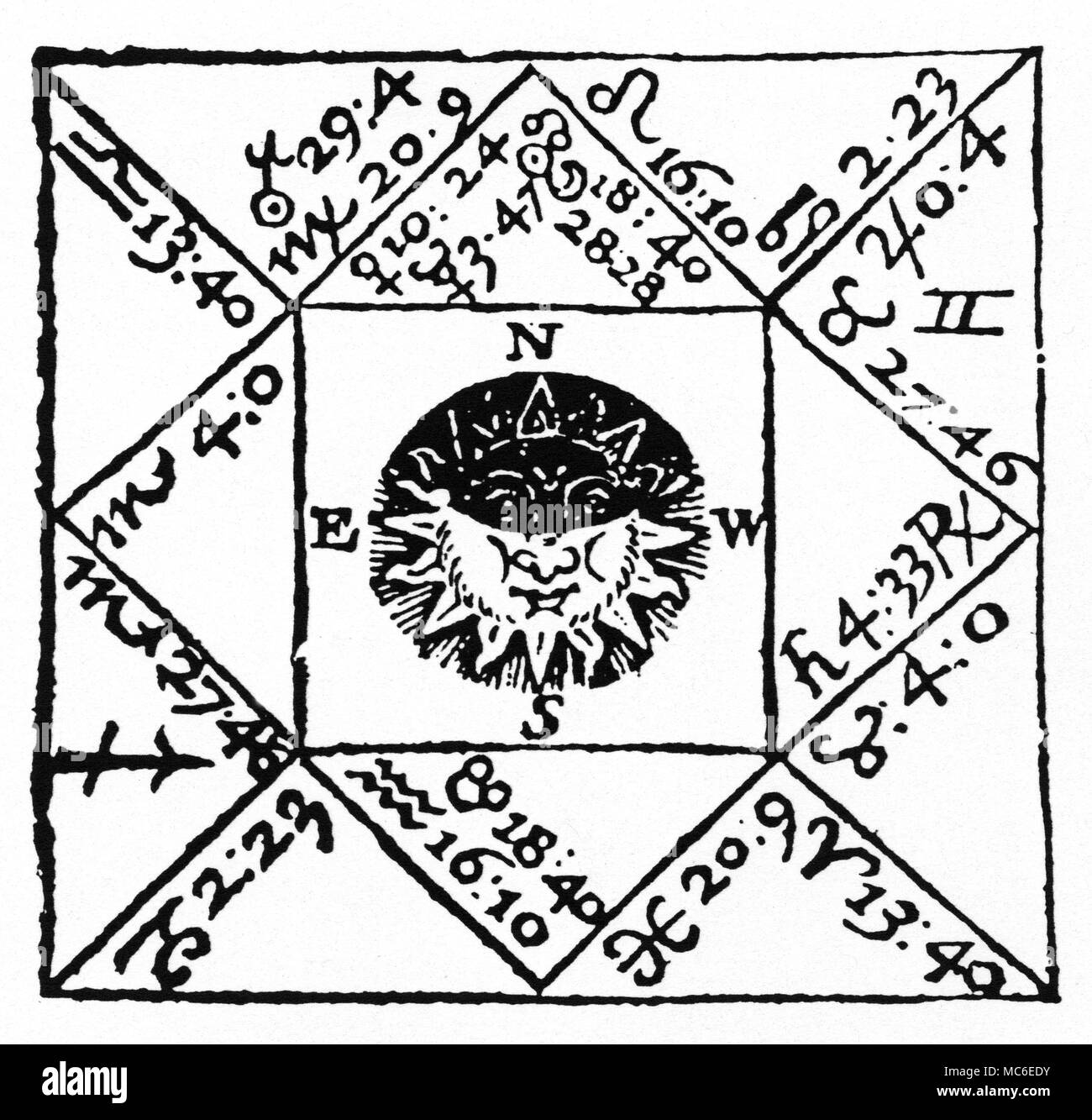 HOROSCOPES Chart of a partial solar eclipse of 11 August 1645 [OS] which was used by William Lilly in connexion with a prophecy concerning the death of King Charles I of England. For a full survey of the astrology behind Lilly's prediction, see D. Ovason, The Book of the Eclipse, 1999, pp. 145ff. The woodcut was published in William Lilly, The Starry Messenger. Stock Photo