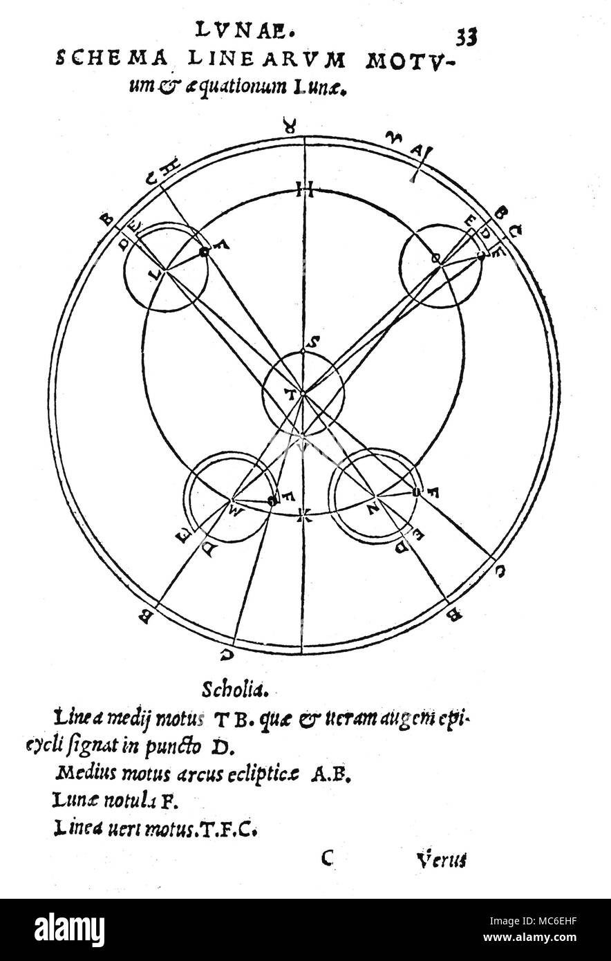 ptolemaic system astrology