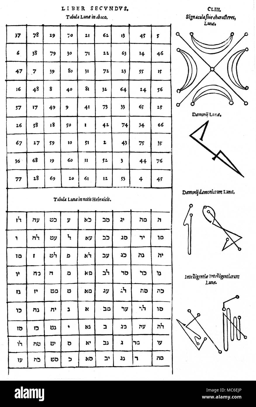 MAGIC SYMBOLS - MAGIC SQUARES - MOON The Tabula Lunae, or Magic Square of the Moon, based on a 9 x 9 square, the single linear addition of which is 369, in any direction. The square is surrounded by various names and sigils of angels and demons related to the Moon. The squares are given in both the Arabic numerals [top] and in the Hebraic [bottom]. Alongside are the sigils for the planet, the Intelligentiae of the Moon, and the Demon (these sigils are derived from numerological tracings of the Magic Square). From Cornelius Agrippa, De Occulta Philosophia, 1533 edition. Stock Photo