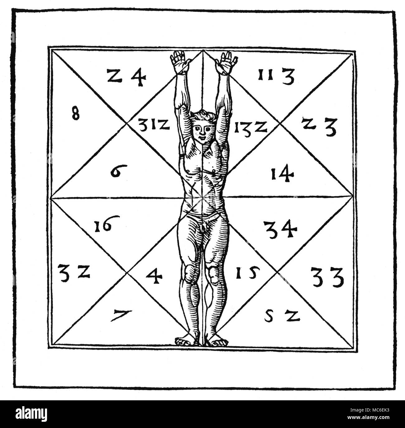 MAGIC SYMBOLS - THE UPRIGHT MAN The so-called upright Man, standing within a quadrated square, with arms upstretched. to emphasise the symmetry of the human frame. The centre of the larger square rests on the navel, and the figure is therefore an extension of (a realisation of) the pentagrammic man. In occult philosophy, the upright Man is symbol of the initiate - of the one with a developed Ego. From Cornelius Agrippa, De Occulta Philosophia, 1533 edition. Stock Photo