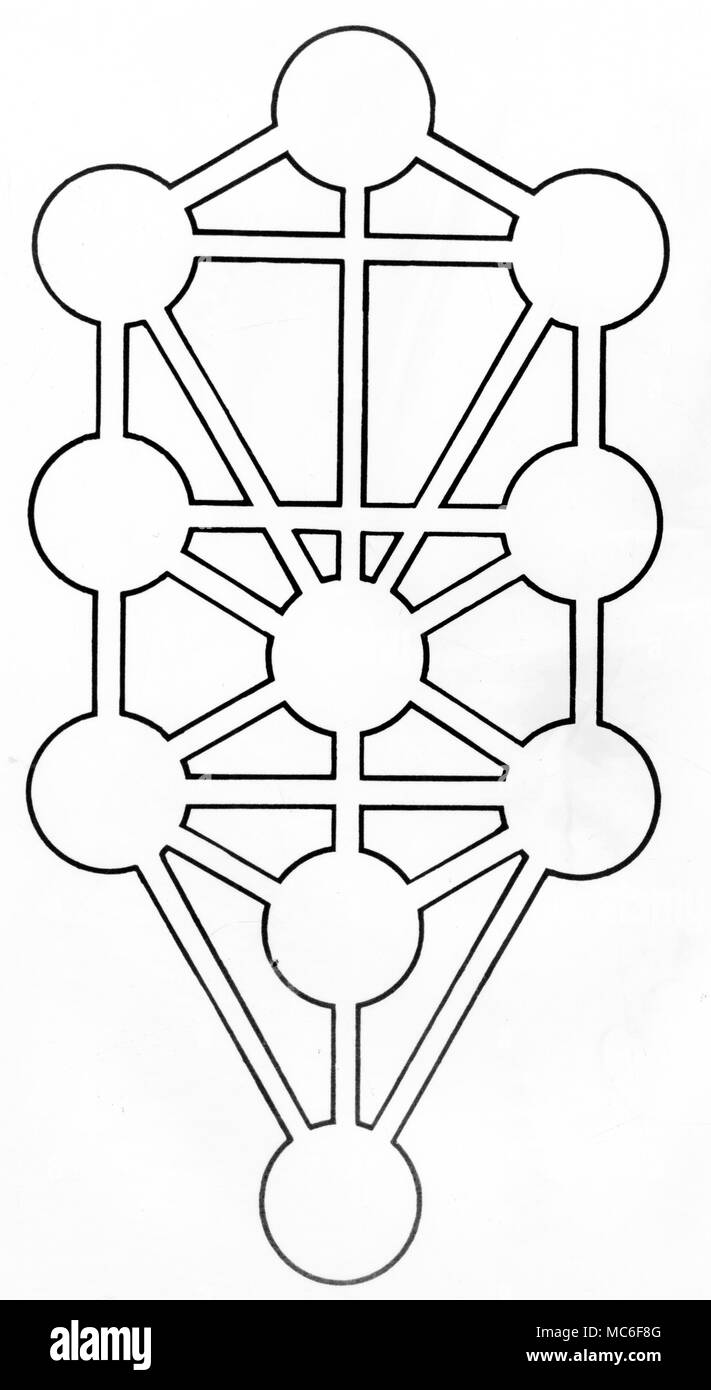 Simple diagram of the Sephirothic Tree, with the 22 paths between the Sephiroth. This diagram is one of several related patterns, used in cabbalistic meditation. Stock Photo
