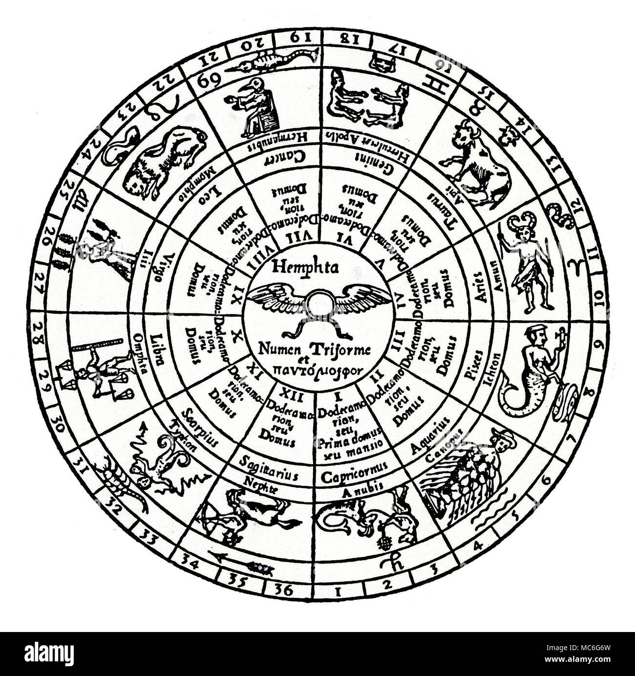 ASTROLOGY - ZODIACS - KIRCHER Kirchers composite eclectic zodiac, based on his view of the Egyptian culture and hieroglyphics. The central circle gives the winged disk, which Kircher interprets as Triform Godhead [Numen], and which he names the Hemphta. The first concentric gives the number of the house (domus), or twelfth part of the circle: the next gives the corresponding name in the Graeco-Roman tradition of the zodiac signs or constellations [thus, Aries, Taurus, Gemini, etc.]. The next concentrics offer the corresponding ancient god that (in Kircher's opinion) links with the named zo Stock Photo