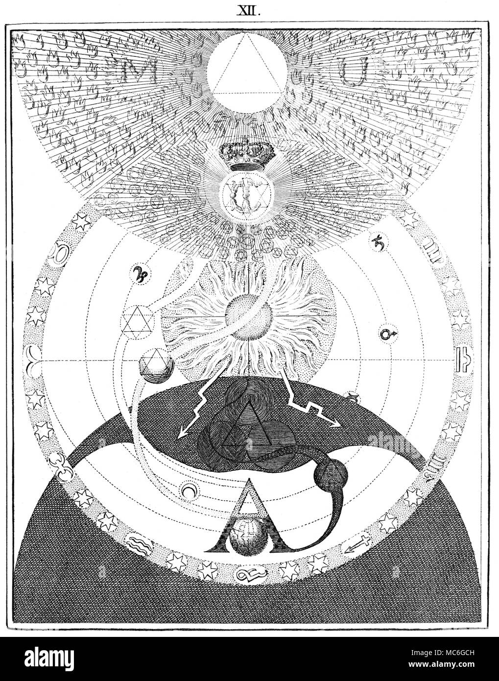 SYMBOLS - OCCULT ART - ROSICRUCIANS - SEPARATION One of a series of influential occult engravings by William Law, in explication of the principles in the arcane thought of the Rosicrucian, Jacob Boehme, from The Works of Jacob Behmen, The Teutonic Theosopher, Vol 1, 1764. Plate 12, which illustrates the extraordinary moment when Christ (named by Boehme, 'the Breaker') stands open the Gate, that the children of the first Adam might follow him into Paradise, 'which could not be done by any Soul before that Time'. Within a circular band, which contains 9 signs of the zodiac (Gemini, Cancer and Stock Photo