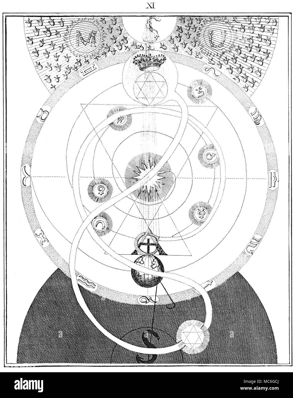 SYMBOLS - OCCULT ART - ROSICRUCIANS - SPIRALS One of a series of influential occult engravings by William Law, in explication of the principles in the arcane thought of the Rosicrucian, Jacob Boehme, from The Works of Jacob Behmen, The Teutonic Theosopher, Vol 1, 1764. Plate 11. Within a circular band, which once again contains 11 of the 12 signs of the zodiac (the mystic Cancer is hidden behind the Crown), a spiral, bearing six planets, curves into the centre, to merge with the Sun. A curious white pathway, something in the form of a lemniscate, unites a crowned Star of David (or Seal of Stock Photo