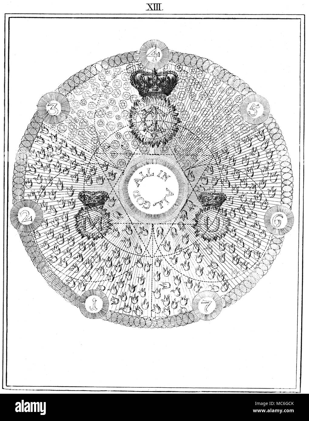 SYMBOLS - OCCULT ART - ROSICRUCIANS - SPIRALS One of a series of influential occult engravings by William Law, in explication of the principles in the arcane thought of the Rosicrucian, Jacob Boehme, from The Works of Jacob Behmen, The Teutonic Theosopher, Vol 1, 1764. Plate 13. The reconciliation of opposites hinted at in the previous plate is now effective. Boehme tells us that the third Hierarchy, which Lucifer destroyed, is re-made, and the time has come when there will be Time no more, and GOD shall be All in All. The primal symbolism of this future state is reflected in the symbol o Stock Photo