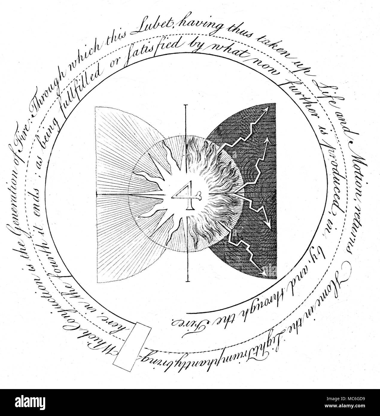 SYMBOLS - OCCULT ART - ROSICRUCIANS - SPIRALS One of a series of influential occult engravings by William Law, in explication of the principles in the arcane thought of the Rosicrucian, Jacob Boehme, from The Works of Jacob Behmen, The Teutonic Theosopher, Vol 1, 1764. Plate 3, which is a textual continuation, in spiral form, of the previous plate, and which exhibits the development of the Fourth Principle, in what Boehme calls 'The Fire World'. This Fourth Principle, or Property, is illustrated as being a result of the meeting of light, and the light Fire, with darkness, and the dark Fire, b Stock Photo