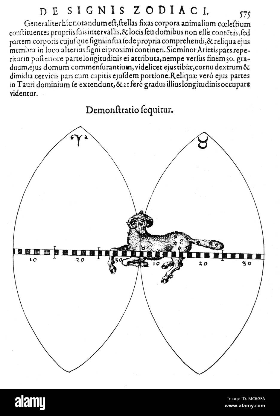 ASTROLOGY - PRECESSION Engraving illustrative of the process of Precession - the slow drift of the stars against the wheel of the zodiac. The gore of Aries and Taurus meet well towards the end of constellational Aries. From Robert Fludd, Technica Macrocosmi Historia, 1617. Stock Photo