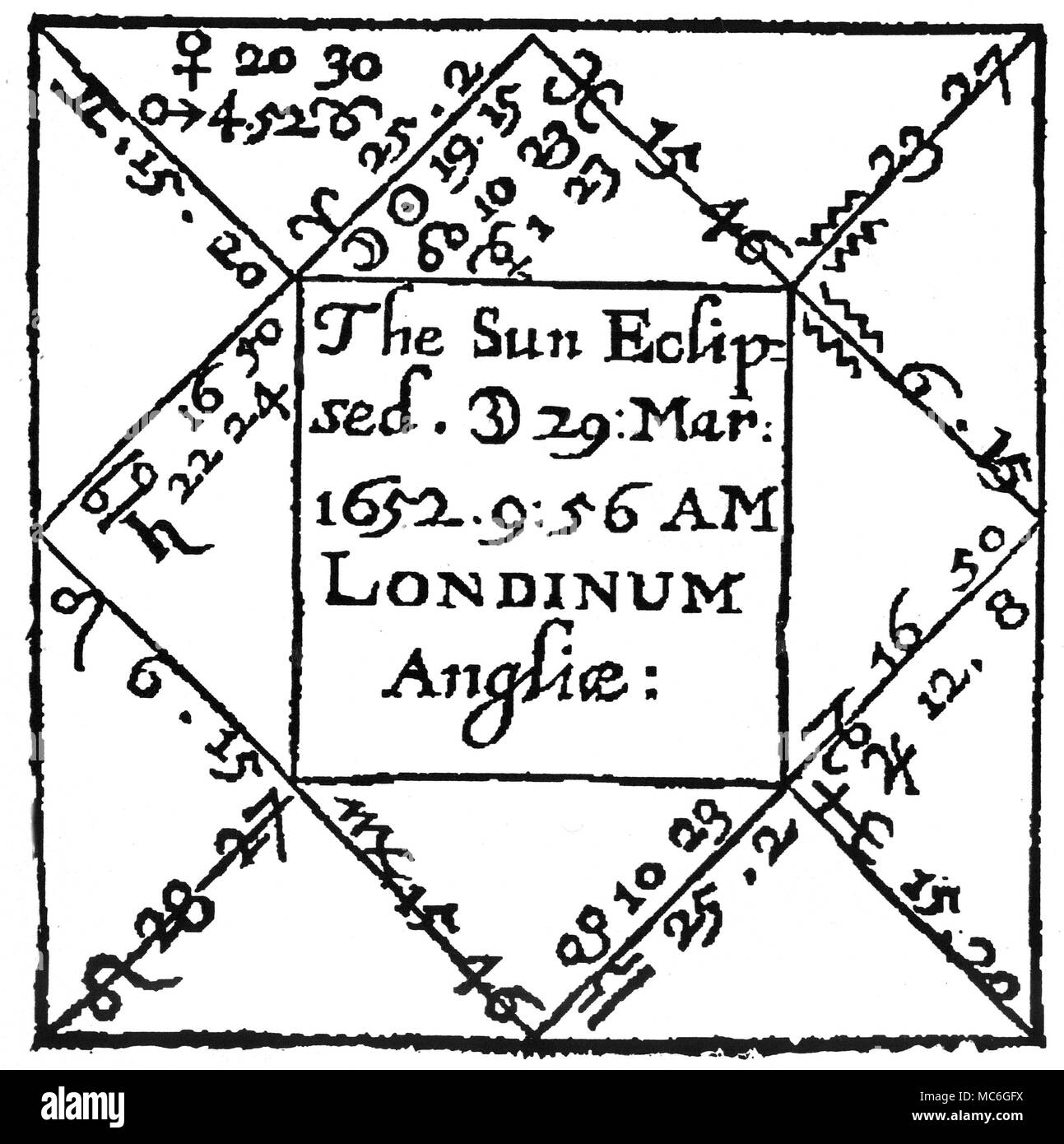 ASTROLOGY - HOROSCOPES - ECLIPSES 'The Famous Eclips of the Sun, 1652. Munday, 29th March, 9.56. A.M.' Horoscope cast for the moment of the eclipse, from William Lilly's Annus Tenebrosus, or the Dark Year, Or Astrologicall Judgments upon two Lunar Eclipses, and one admirable eclips of the Sun, all visible in England, 1652. Stock Photo