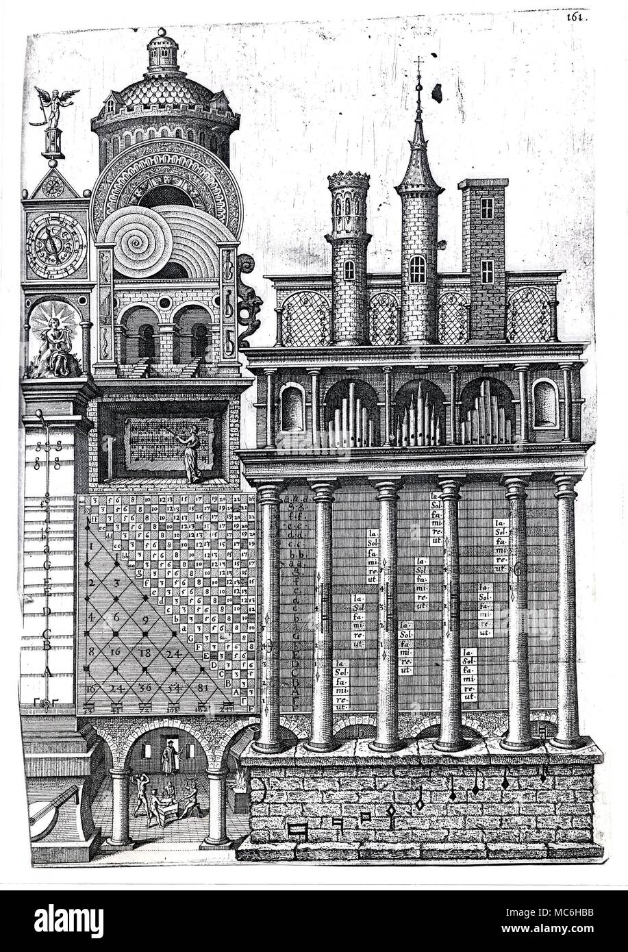 TEMPLE OF MUSIC A vast edifice in praise of the Pythagorean harmonics, intellectually expressed in ratios and mathematics, but sounded as music. An excellent account of this complex figure is given by Joscelyn Godwin, Robert Fludd. Hermetic Philosopher and Surveyor of Two Worlds, 1991 edn., pp. 78-9. The engraving is from From Robert Fludd, Utriusque Cosmi Historia (De Naturae Simia Seu Technica...) 1619 edn. Stock Photo