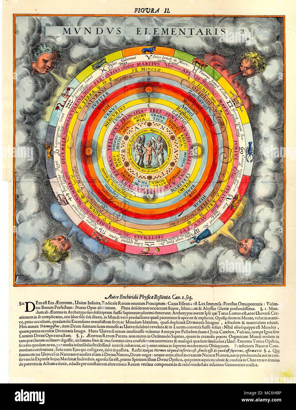 ASTROLOGY - NOSTRADAMUS The schema of the cosmos [Mundus Elementaris] according to the late mediaeval cosmology: an engraving from Johann Daniel Mylius, Opus Medico-Chymicum, 1618, used also in Janitor Pansophus, Seu Figura Aenea Quadripartita. According to this cosmology, the universe was a living thing, a ladder of spiritual being. The alchemical system portrayed in this complex diagram departs to some extent from the Theological system, and even from the standard Ptolemaic. The outer sphere consists of the zodiac, with its twelve images for the signs. In the conterminous sphere, are Stock Photo