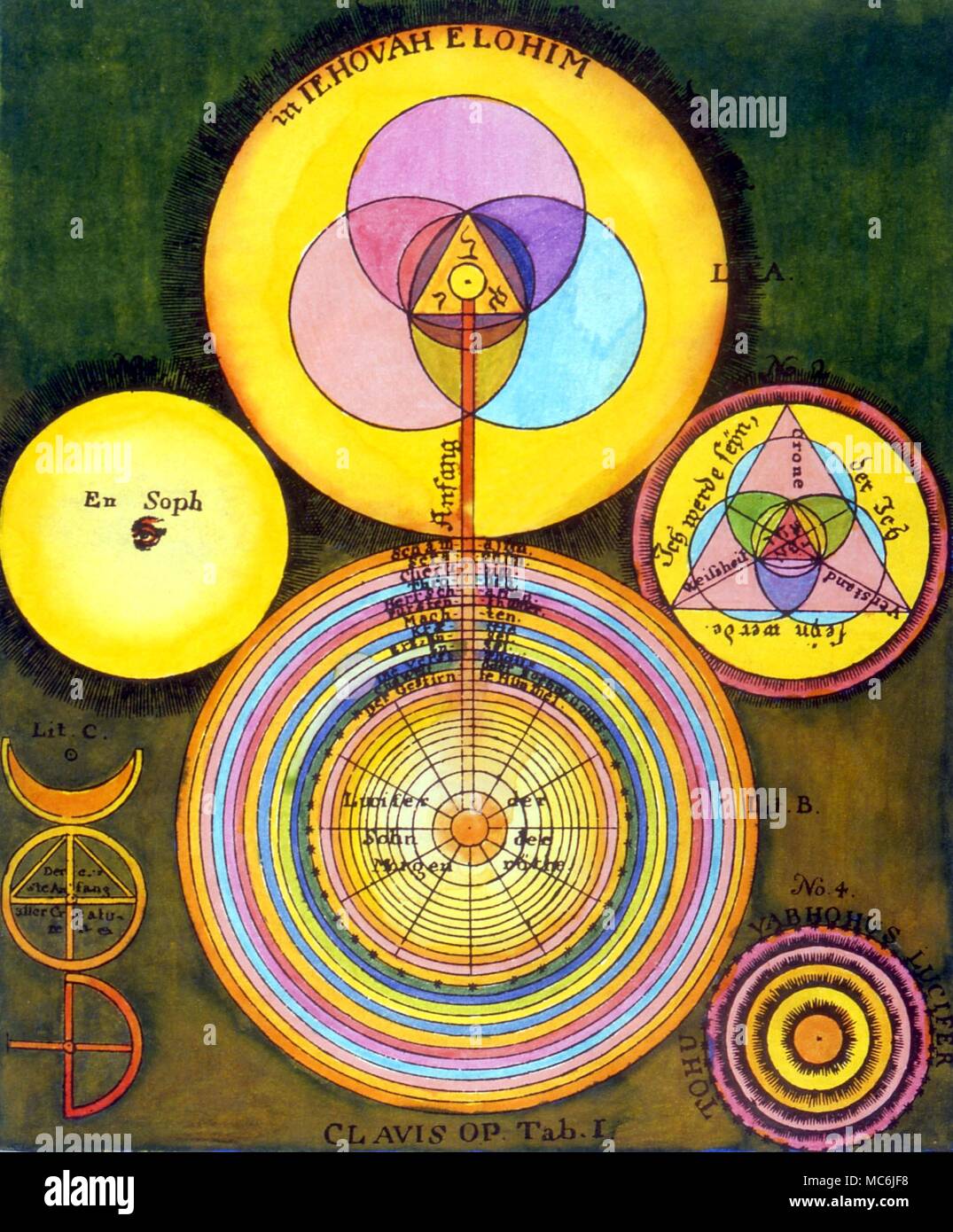 ALCHEMY - Cosmology. Alchemical and Rosicrucian cosmology, with sigils, from Welling, 'Opus Mago-Cabbalisticum et Theosophicum, 1784 edition Stock Photo