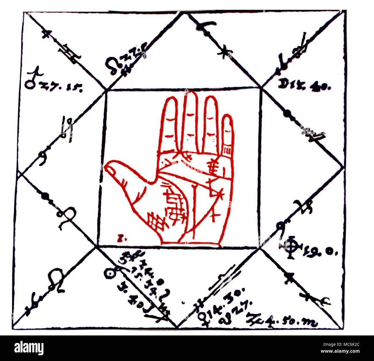 PALMISTRY - Print combining palmistry and astrology - the hand is related to the horoscope, cast for 17 August 1567. From Joannes Rothmann's 'Chiromantiae Theoretica Practica' 1505 Stock Photo