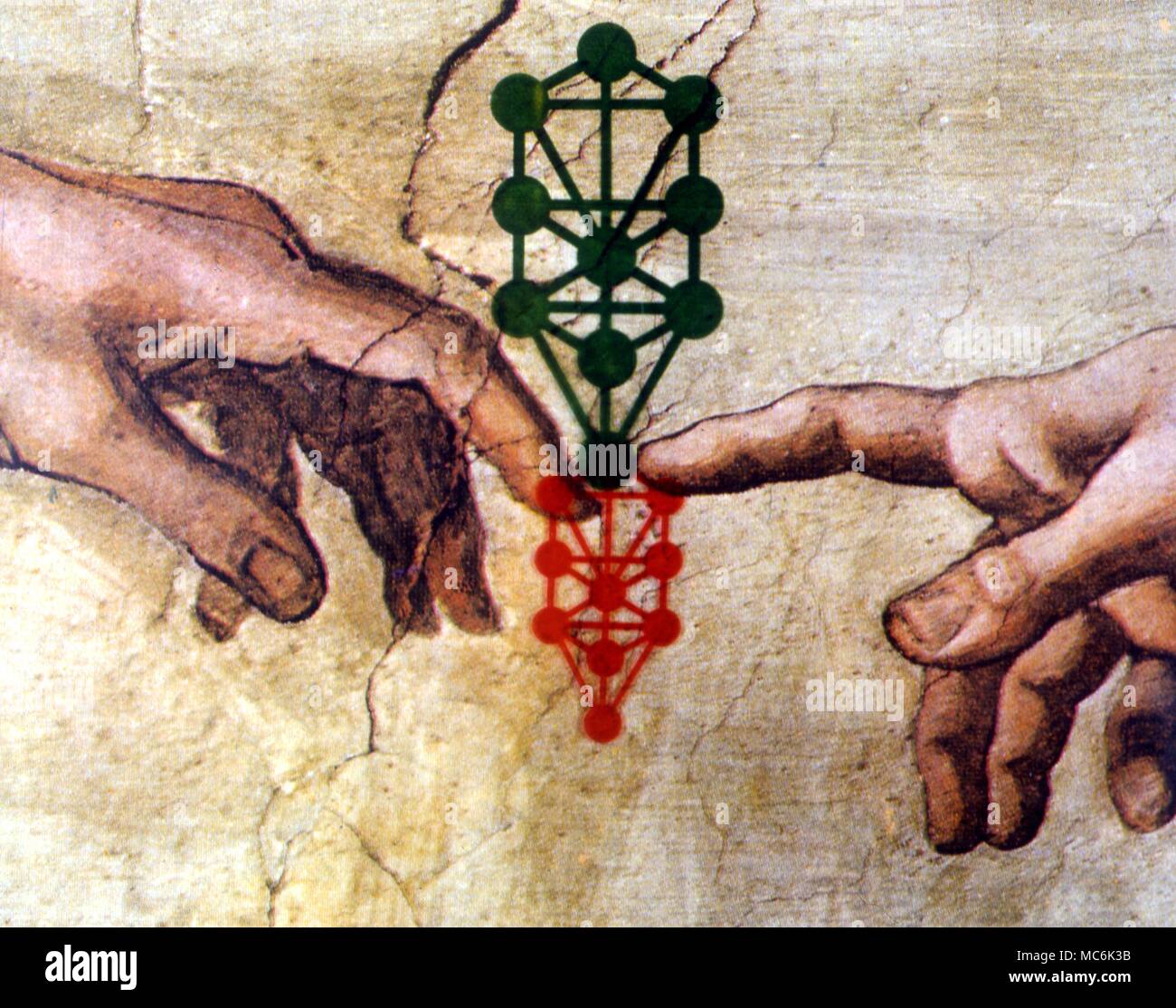 Cabbala Sephirothic Tree and Creative Hand Sephirothic Tree of the Cabbalisitc system overlaid on the famous detail of the hand of God touching that of Adam Cabbala n : sometimes called Kabbalah has two meanings; the first being a body of mystical teachings of rabbinical origin, which are based on an esoteric interpretation of the Hebrew Scriptures. The Cabbala is also known as a secret doctrine resembling these teachings. A traditionally secret esoteric or occult matter The Sephirothic Tree consists of ten globes of luminous splendor arranged in three vertical columns and connected by Stock Photo