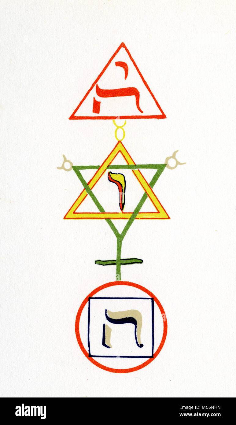 The four-letter word [Tetragram] of the name of God, Jehovah, written vertically within a number of relevant symbols. Within the figure, the four becomes a three, and is linked, by way of the symbols, with he Three Principles. The upper letters are enclosed in the red triangle of Fire, representing the principle of Salt - the intellectuallizing force in the cosmos, and in Man. The lower square represents Sulphur, the will-force in the cosmos and in Man. The Seal of Solomon repesents the union of these principles, symbolized by Mercury, the androgyne which can bring harmony to the conflic Stock Photo