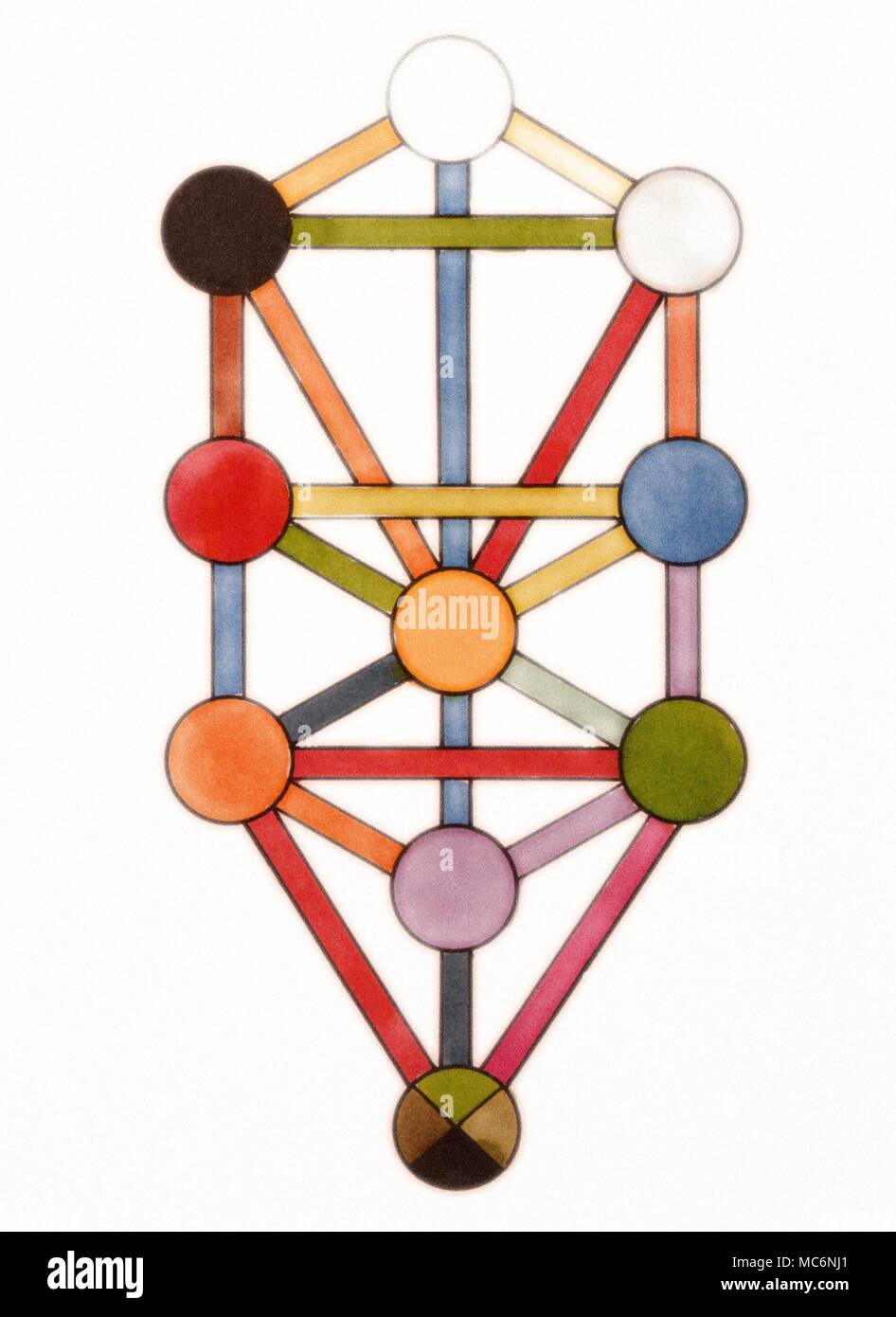Coloured diagram of the ten Sephiroth and the 32 paths, set out in the traditional 'tree' form. Stock Photo