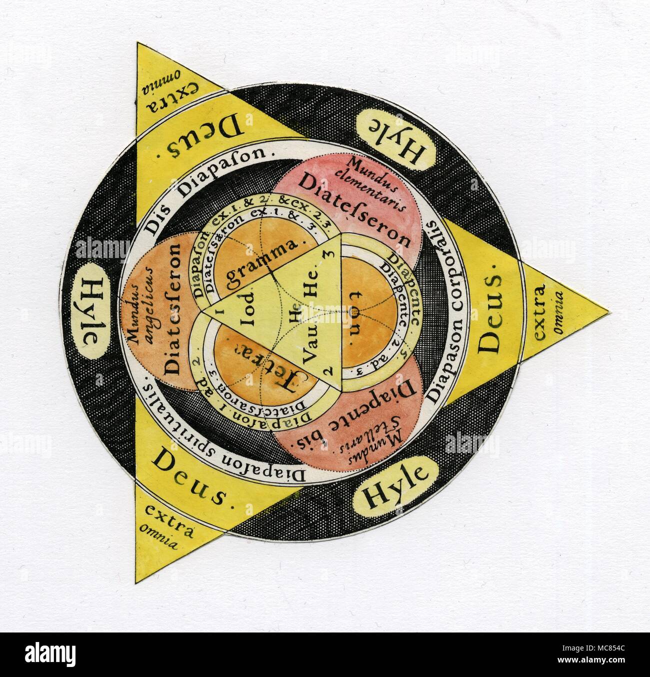 Symbols Trinity The yellow light Triangle of the Godhead, or Trinity, set against the dark circle of manifest materiality, through which forms arise. Detail from the second volume of Robert Fludd's Utriusque Cosmi...Historia (1617) Stock Photo