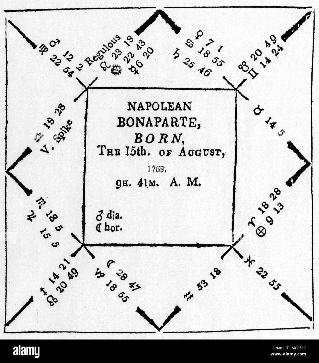 Horoscopes - Napoleon Bonaparte Horoscope of Napoleon Bonaparte, from Thomas White, The Beauties of Occult Science Investigated; or, the celestial Intelligencer (1810) Stock Photo