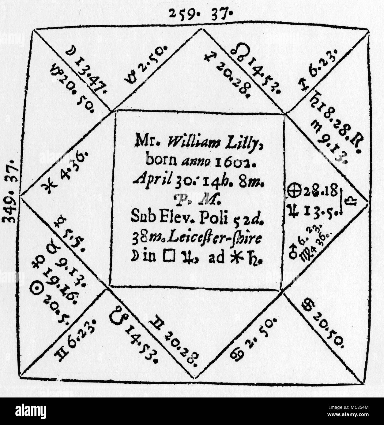 Horoscopes - William Lilly Horoscope of 17th century English astrologer, William Lilly. From John Gadbury, collectio Geniturarum: or, A Collection of Nativities in CL Genitures (1662) Stock Photo