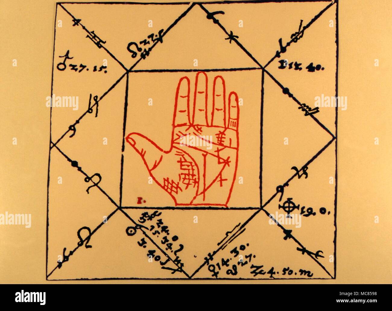 Print combining palmistry and astrology - the hand is related to the horoscope, cast for 17th August 1567. From Joannes Rothmann's 'Chiromantiae Theoretica Practica' 1595 Stock Photo
