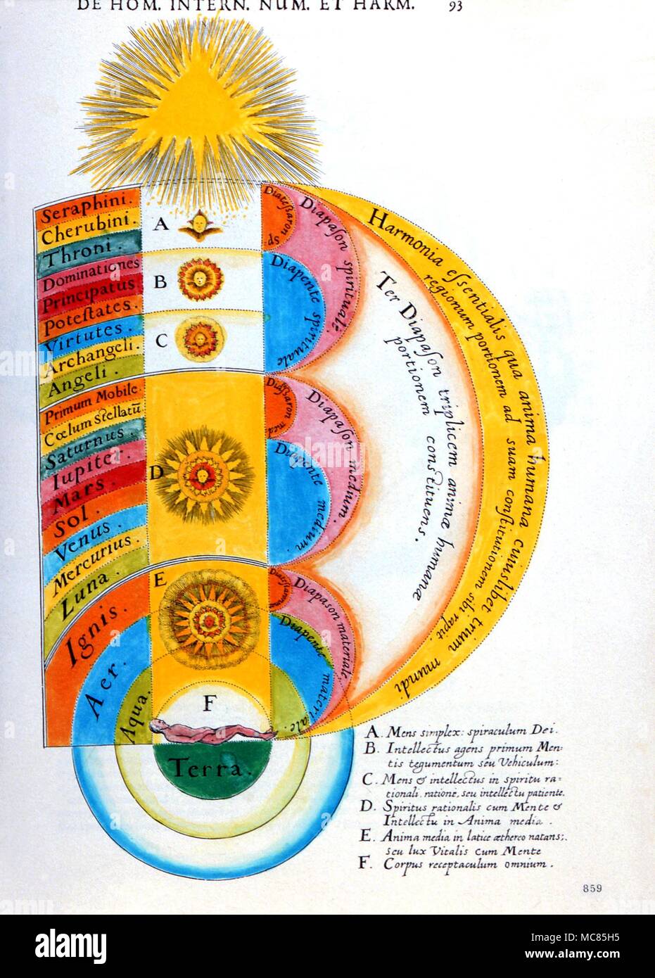 Astrology. The nine planetary spheres, as ratios of Pythagorean harmonics. Hand coloured (loose) engraving from 1621 edition of Robert Fludd's 'Opera Omnia'. The abstract Trinitarian 'God' is linked to the earth by means of geometric ratios, linked to musical intervals. The ratios are essentially arcane versions of Pythagorean philosophy. Stock Photo