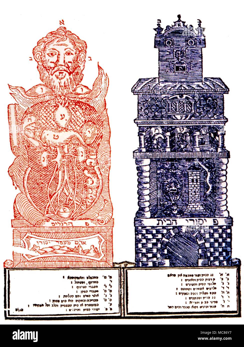 CABBALA The human body compared to the structure of a house. From Tobias Cohn's 'Ma'aseh Tobiyyah', printed in Venice, 1721 Stock Photo