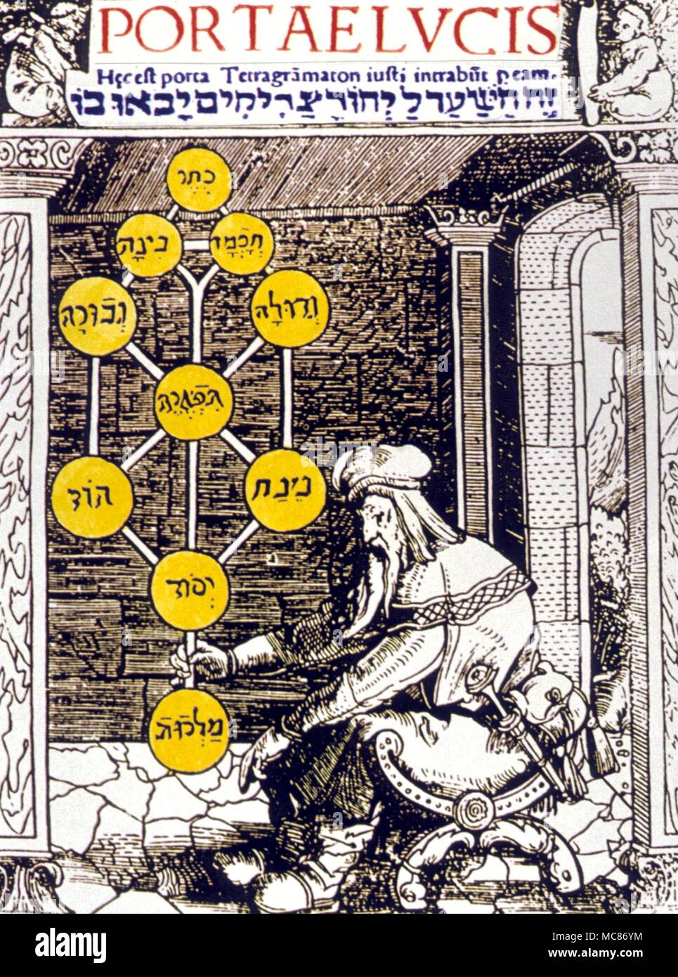 CABBALA The sephirothic tree, held in the hands of an initiated cabbalist, who holds the key to the secret between the Earth and the Moon. From Paul Ricius, Portae Lucis (1516), which is the door offered by the four letters of the Tetragrammaton Stock Photo