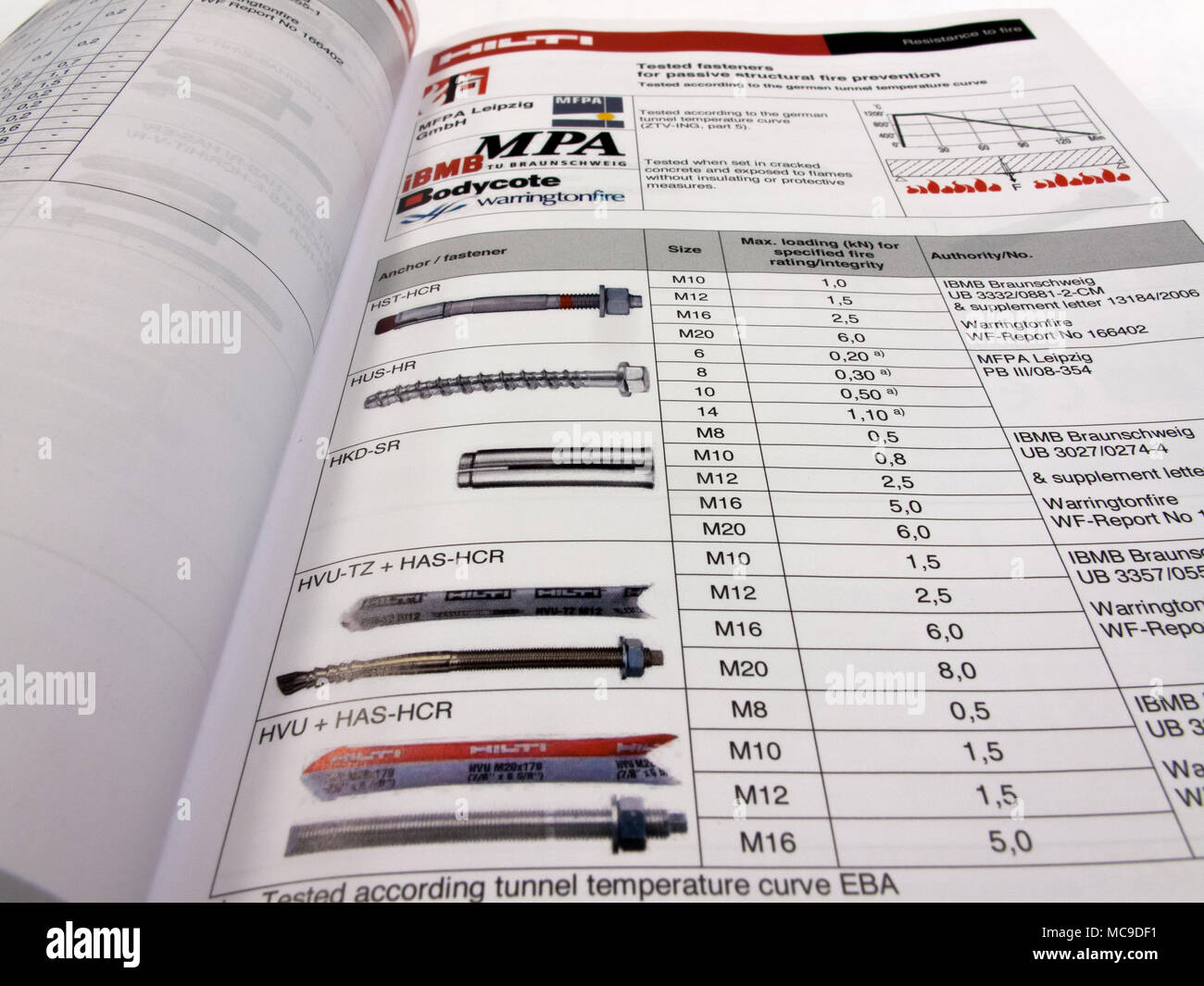 fastener technical data sheet for fixings used in the construction