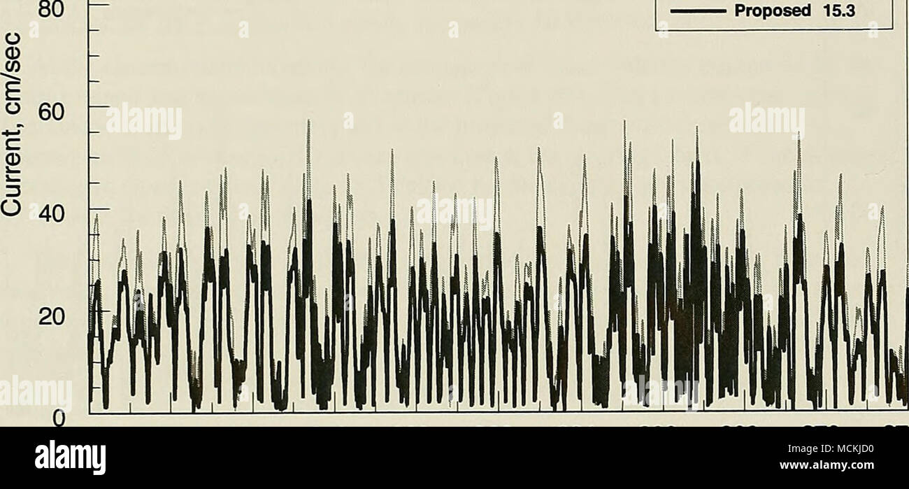 . 252 254 256 258 260 262 264 266 268 270 272 Year Day 1997 Figure 40. Comparison of currents at the MSC-GIWW intersection 10 - 0 E^ ilviyiliiAii/UMifiHlliiNNhili tMM o -10 r V yy'^n' 'inif'Vtv W&quot;^ Prpi 0) 'f&quot;l' »rtlf 1 m   1 -20 — o - 8 -30 — c 0)   0 -40 — a= r Q - ^-50 r (U - 3 -60 — O ; MSC-GIWW Intersection -70 - 1 1 1 1 1 1 1 1 1 1 1 1 1 1 1 1 1 1 1 -80 25 2 254 256 258 260 262 264 266 268 270 27 2 Year Day 1997 Figure 41. Time series of current differences calculated at the MSC-GIWW intersection Chapter 3 Circulation Modeling 43 Stock Photo