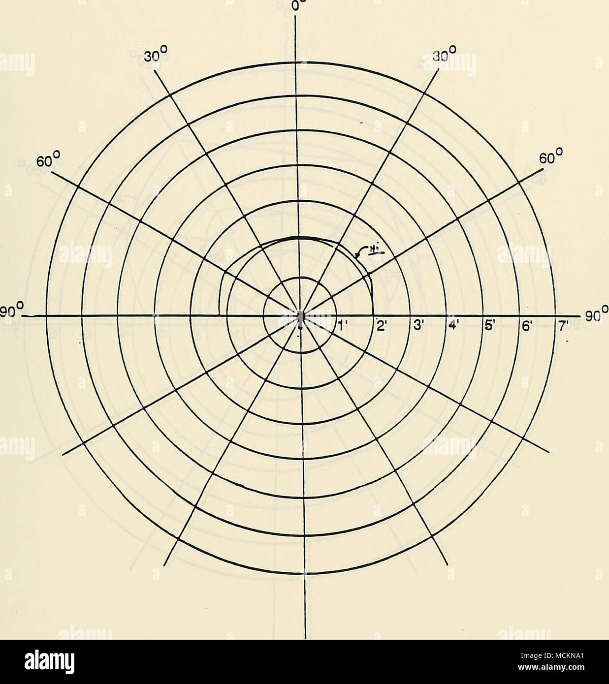 . Figure C-9 Detection threshold for the White's PI-1000 at high ...