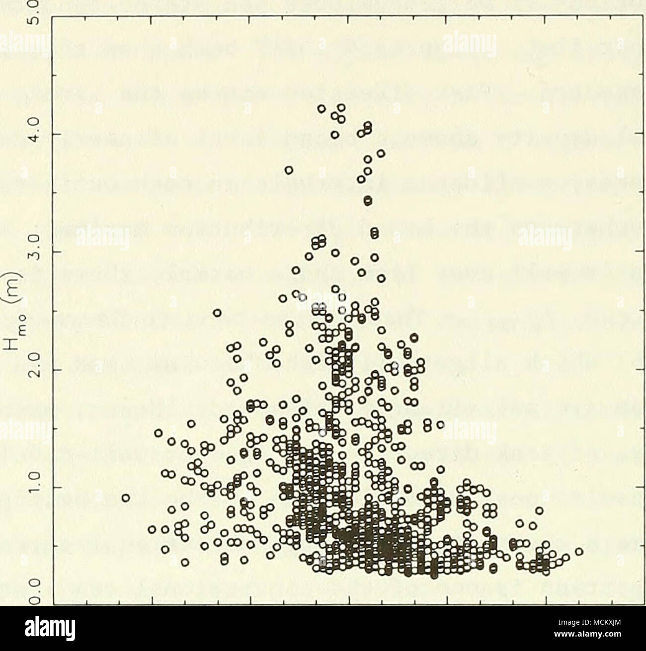 . 90.0 60.0 30.0 0.0 -30.0 -60.0 -90.0 Figure 13. Correlation of peak direction with characteristic wave height O O OOOO 00 o Q.i.i.u.i.i:i.ij J M iTmrrt o od > QOOOO OO O ocoo 000 o C O CO O CCOO ODD O OOO C ooS oo°rf> ° "oo O 0 90.0 60.0 30.0 0.0 -30.0 -60.0 -90.0 ^p.iDs (deg) Figure 14. Correlation of peak direction with peak period 74 Stock Photo