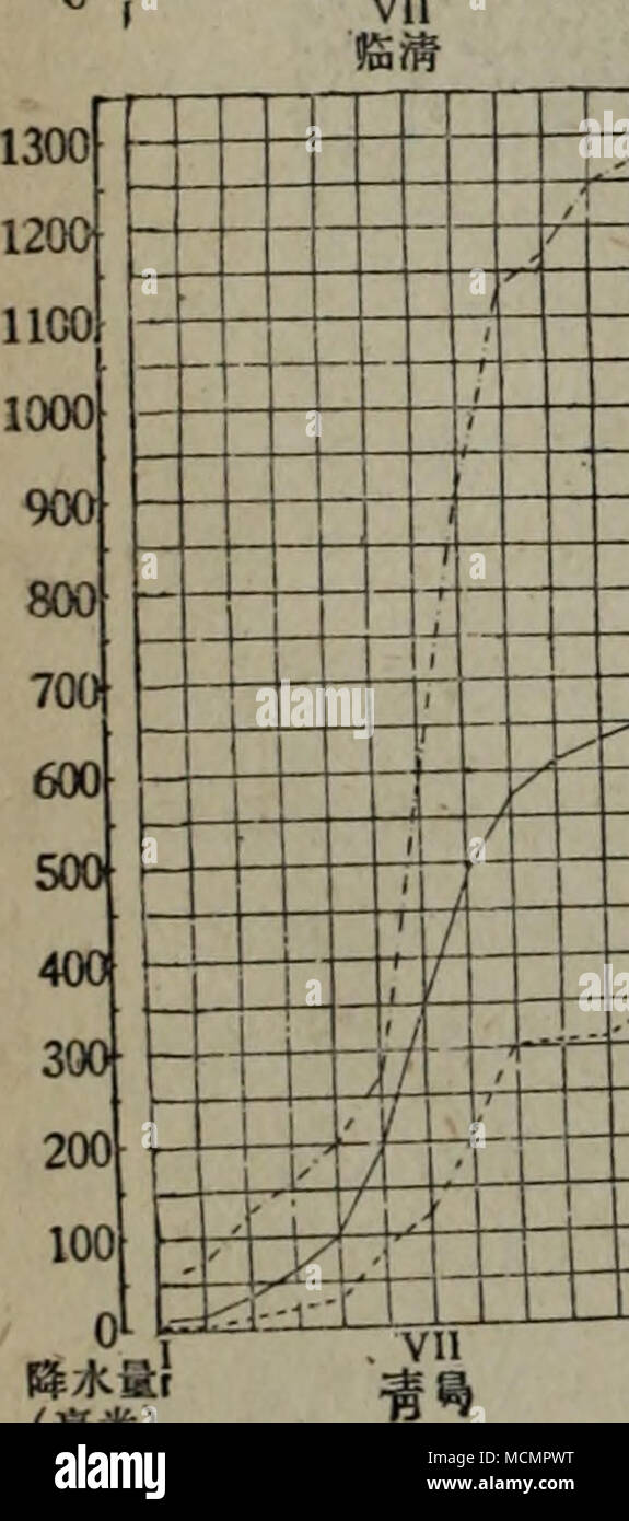 si Stock Photo Alamy