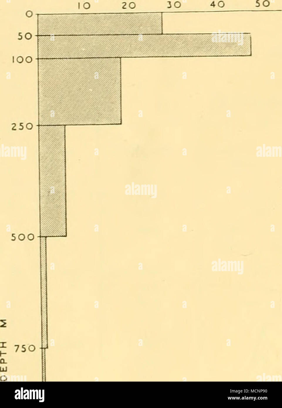 M G Tc High Resolution Stock Photography And Images Alamy