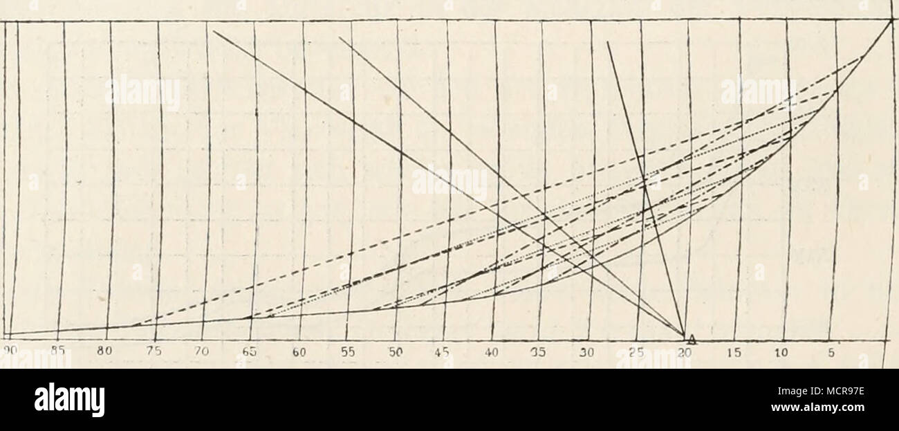 Kurve und linien hires stock photography and images Alamy