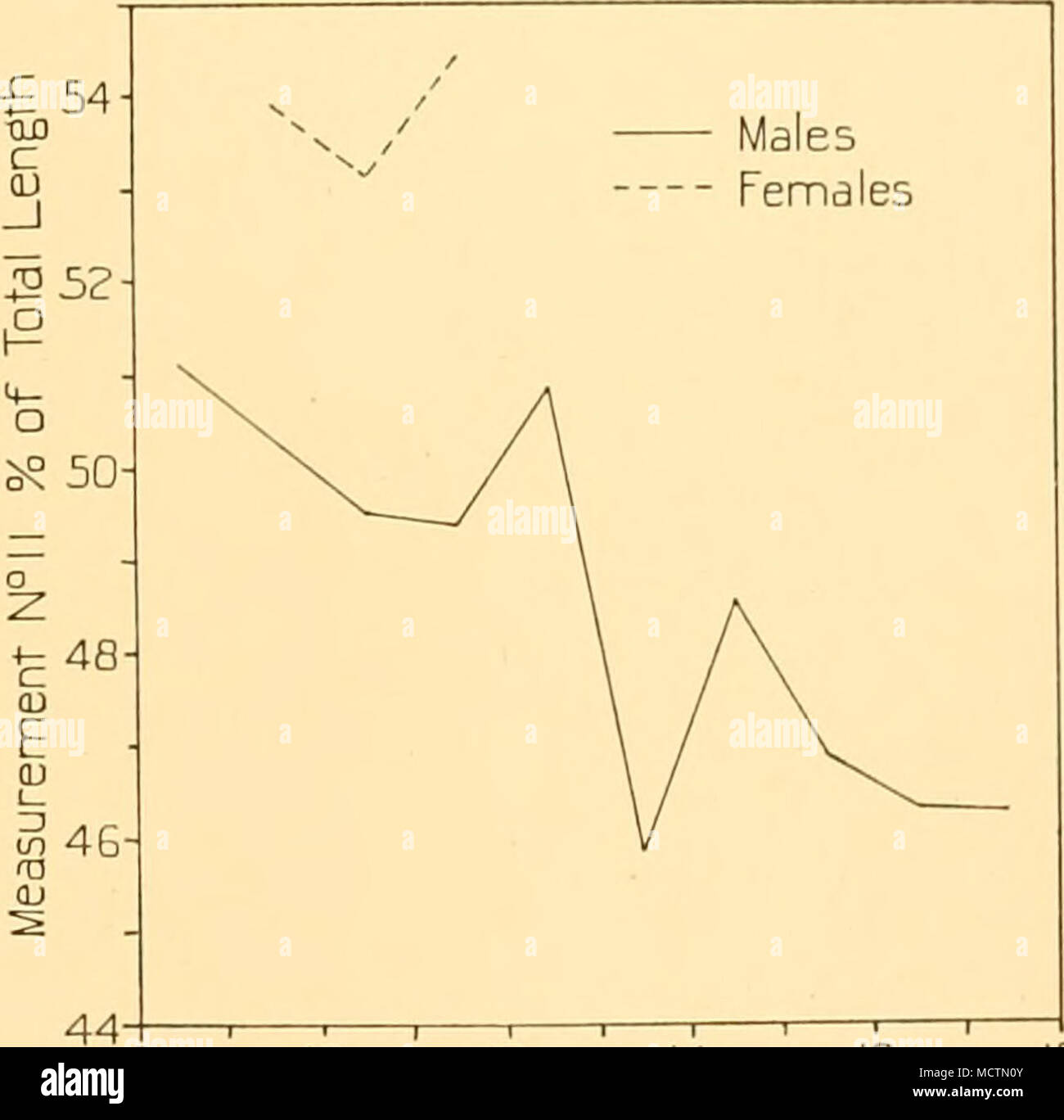 10 12 14 IB Total Length In Metres Sperm Whale Measurement No 11 Notch Of Flukes To Umbilicus C La Rn GBP 13 10 12 14 IB Total Length In Metres Sperm Whale Measurement No 11 Notch Of Flukes To Umbilicus C La Rn GBP 13